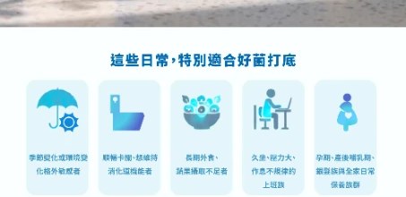 伏甯益生菌適合族群圖表:季節變化敏感者、消化道機能維持、外食族、久坐上班族、孕期哺乳期與全家日常保養