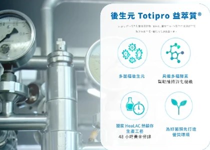 Totipro® 益萃質後生元技術說明圖:多菌種後生元、具備多種酵素、獨家 HeaLAC 熱鎖存生產工藝 48 小時黃金發酵、為好菌預先打造優質環境